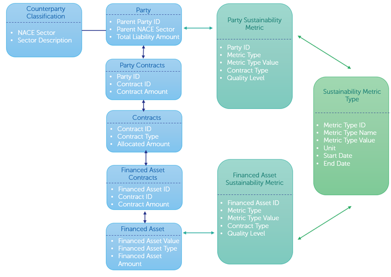 ESG reporting sample data archirecture